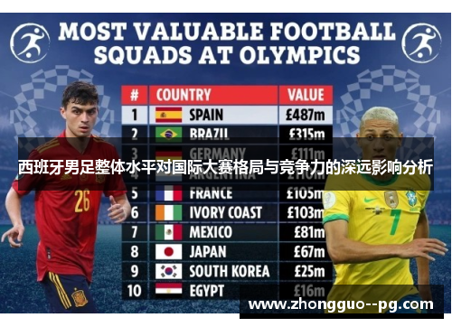 西班牙男足整体水平对国际大赛格局与竞争力的深远影响分析