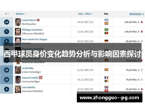 西甲球员身价变化趋势分析与影响因素探讨 西甲球员身价变化趋势分析与影响因素探讨