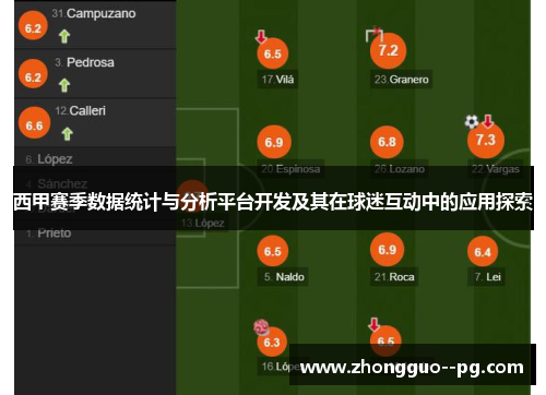 西甲赛季数据统计与分析平台开发及其在球迷互动中的应用探索