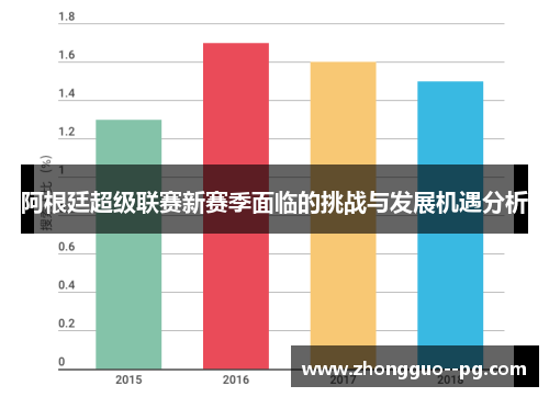 阿根廷超级联赛新赛季面临的挑战与发展机遇分析
