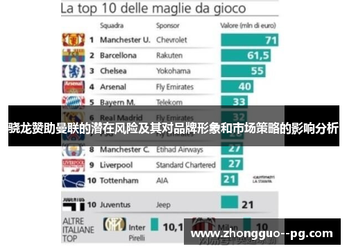 骁龙赞助曼联的潜在风险及其对品牌形象和市场策略的影响分析 骁龙赞助曼联的潜在风险及其对品牌形象和市场策略的影响分析