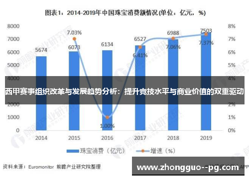 西甲赛事组织改革与发展趋势分析：提升竞技水平与商业价值的双重驱动