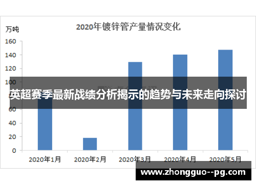 英超赛季最新战绩分析揭示的趋势与未来走向探讨