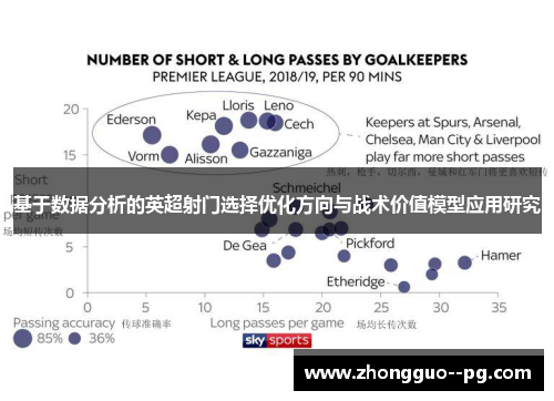 基于数据分析的英超射门选择优化方向与战术价值模型应用研究 基于数据分析的英超射门选择优化方向与战术价值模型应用研究