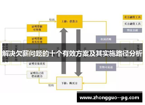 解决欠薪问题的十个有效方案及其实施路径分析