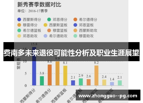 费南多未来退役可能性分析及职业生涯展望